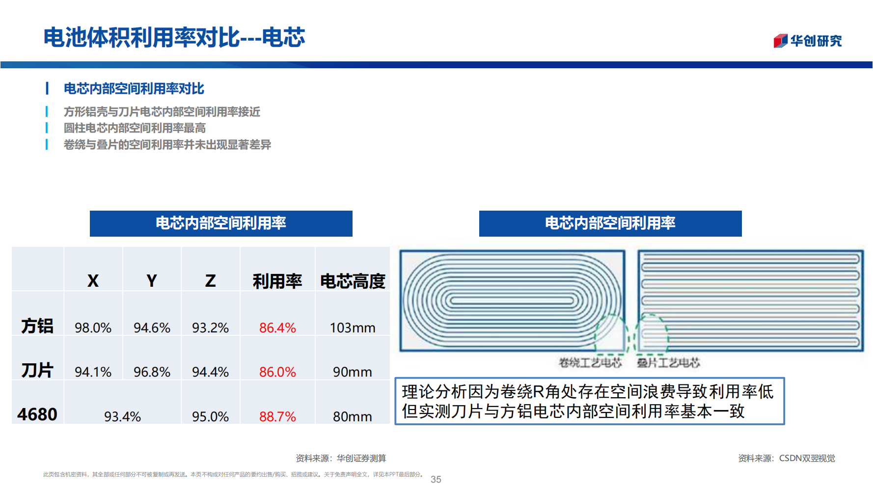 锂电池行业前瞻新技术专题报告：电池之战，结构之争_34.png