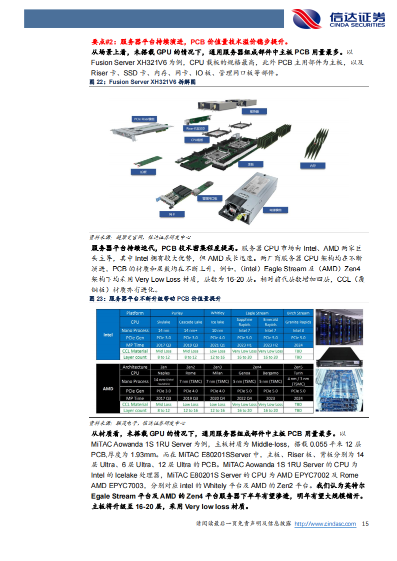 沪电股份研究报告：“数通+汽车”深化布局，高成长赛道的优质个股_14.png