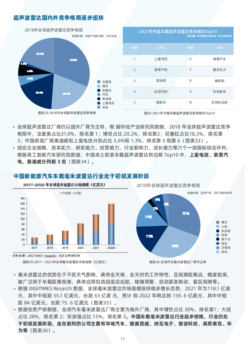 中国新能源汽车行业之传感器分析_14.png