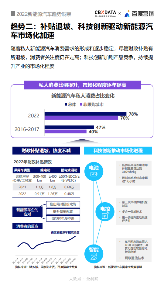 2022新能源汽车趋势洞察_04.png