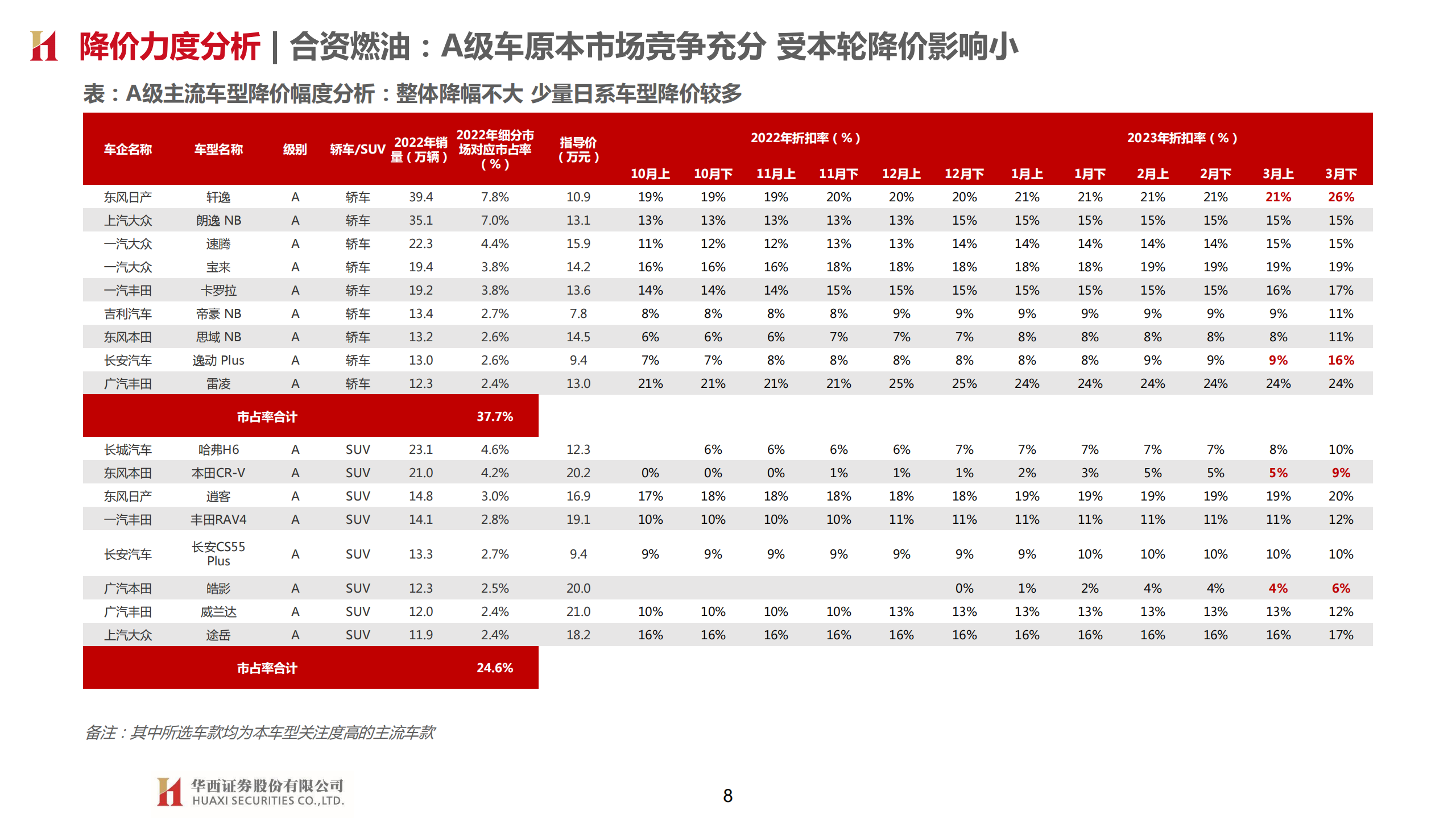 汽车行业专题报告：从价格战观乘用车周期与竞争格局变化_07.png