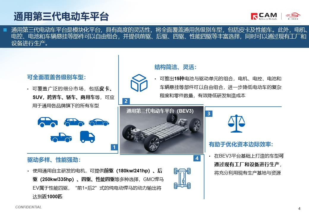 通用发布全新电动化战略-2022-05-企业研究_03.png