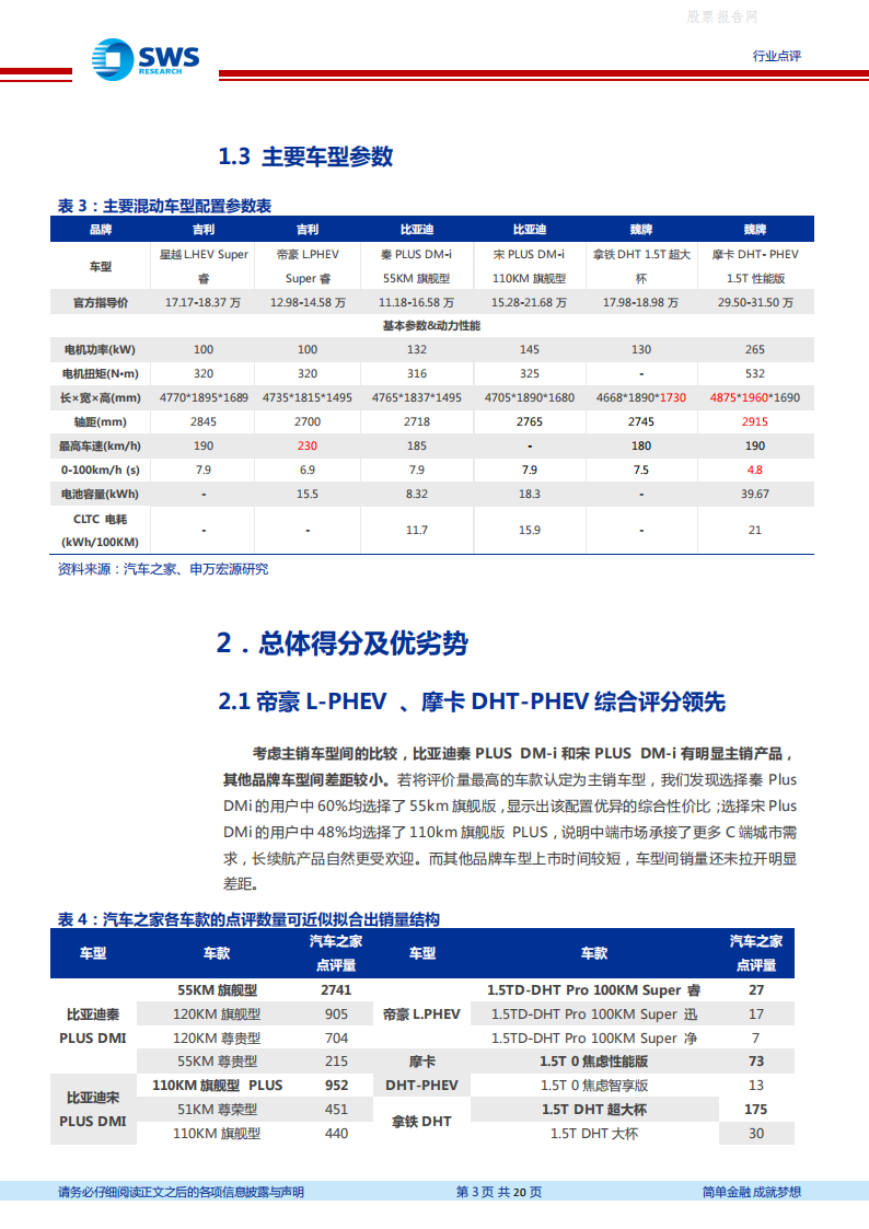 主流自主混动车型用户体验横评-2022-08-市场解读_02.png