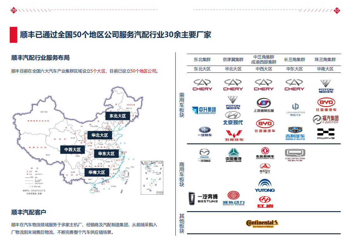 汽配行业科技解决方案白皮书-顺丰科技-2022-05-数字化_08.png