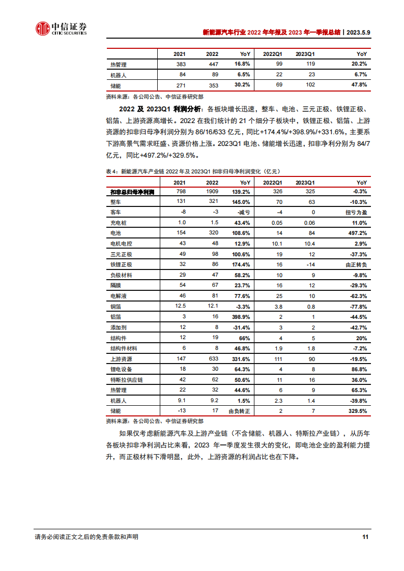 新能源汽车行业2022年年报及2023年一季报总结：中游材料业绩分化，电池和储能高增_10.png