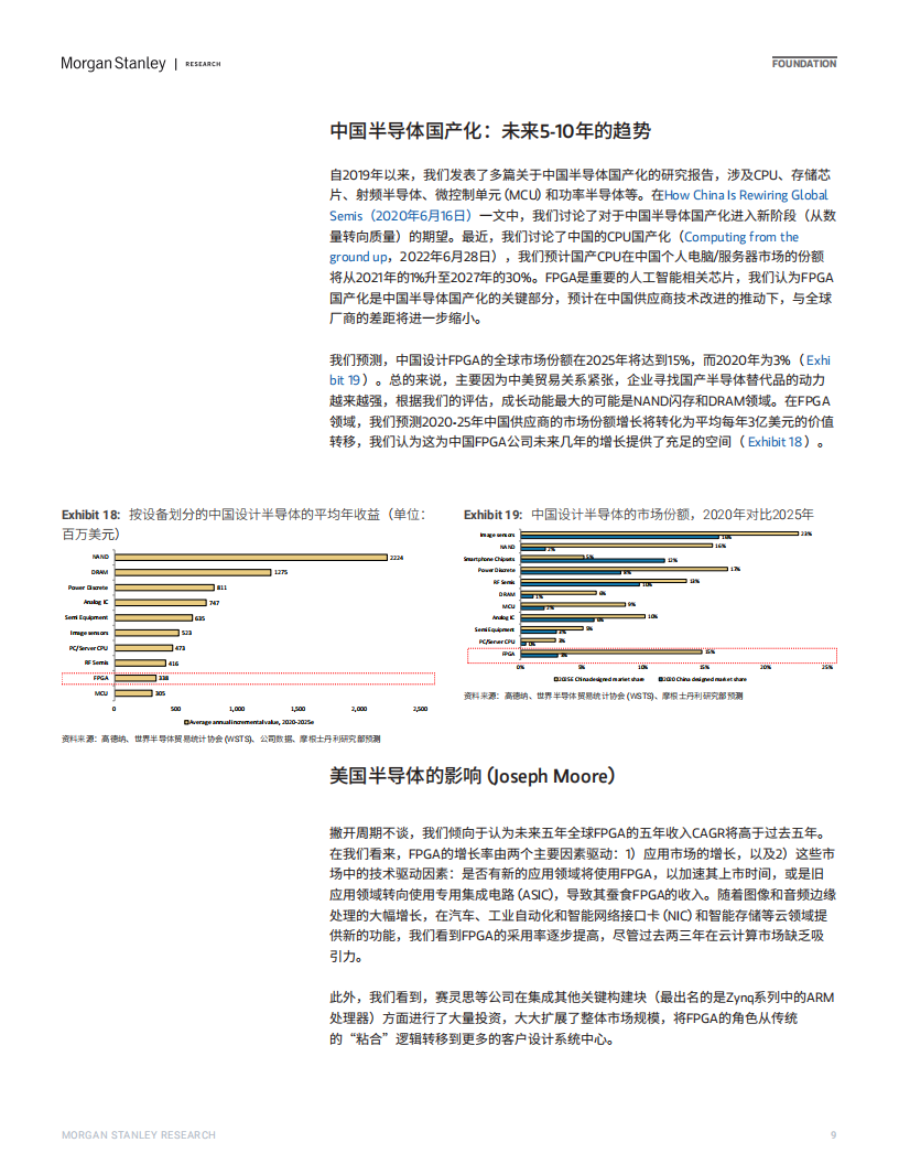 摩根士丹利-中国半导体国产化，中国将如何弯道超车；探索FPGA国产化机会-2022-08-零部件_08.png