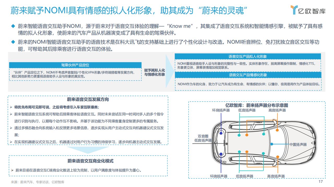 2022中国汽车智能化功能模块系列研究-语音篇-2022-03-智能网联_16.png