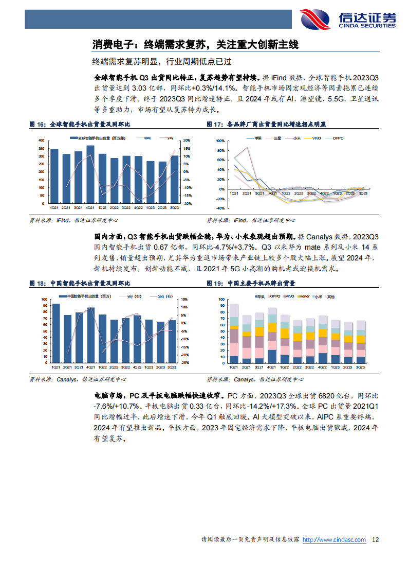 电子行业2024年度策略报告：把握创新与复苏双主线_11.png