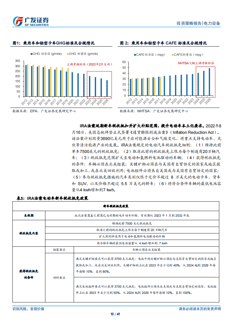 新能源汽车行业2023年中期策略：峰回路转，拐点蕴生_09.png