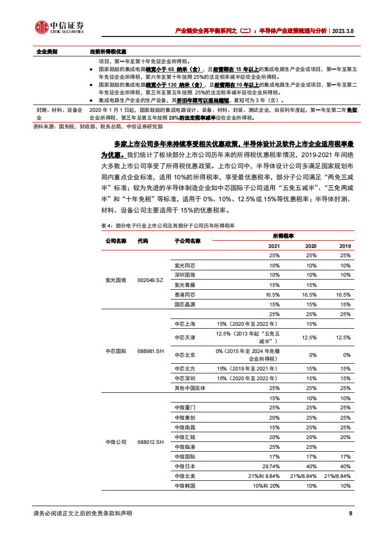 半导体产业政策梳理与分析：集成电路政策力度有望加大，持续看好半导体产业国产化机遇_08.png