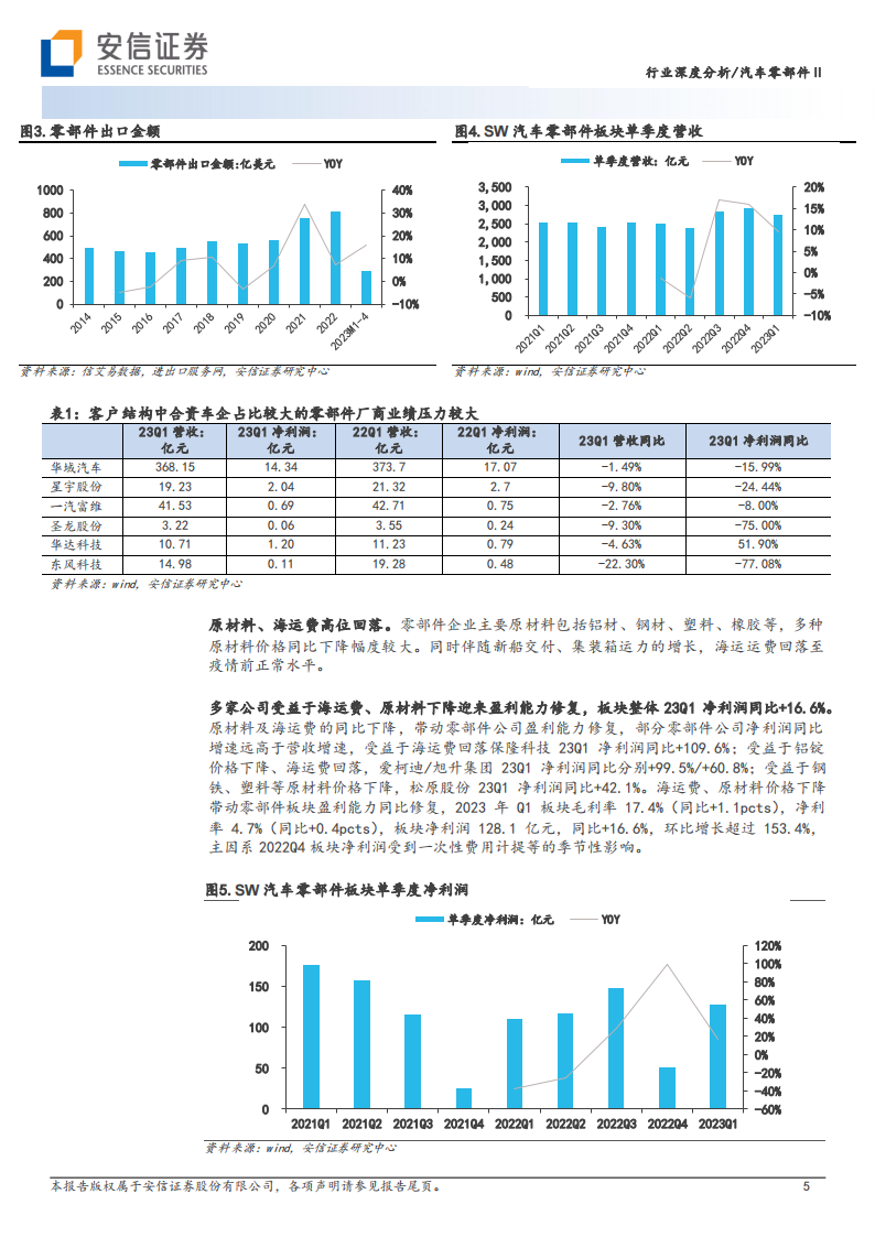 汽车零部件行业分析：聚焦头部车企产业链和全球化布局，优选强α公司_04.png