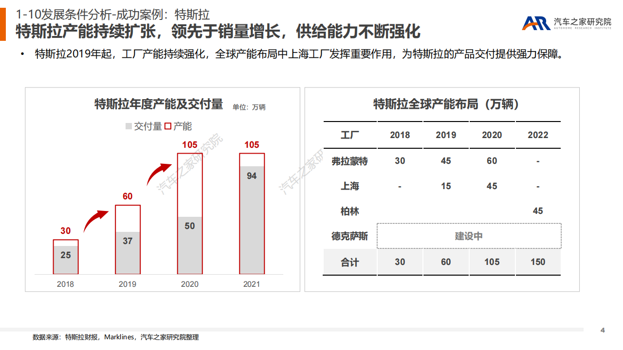 新能源浪潮下造车新势力可否逐浪前行？（下）-2022-07-新能源_03.png