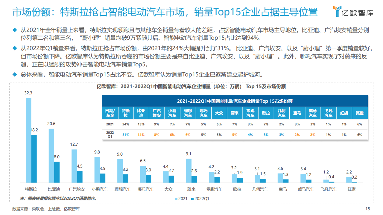 2022中国智能电动汽车品牌竞争格局研究报告-2022-04-市场解读_14.png