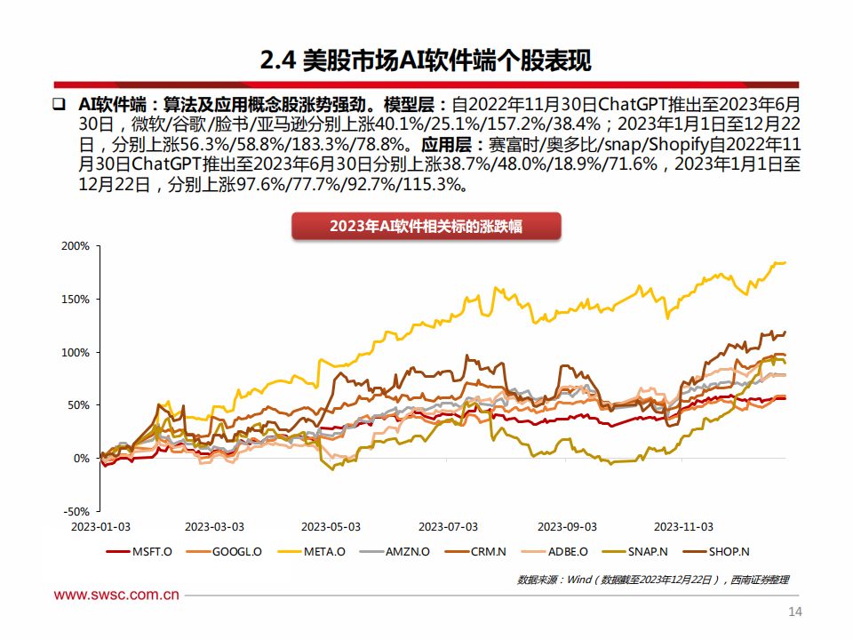 海外科技行业2024年投资策略：把握科技创新趋势，关注AI软硬件机会_14.png