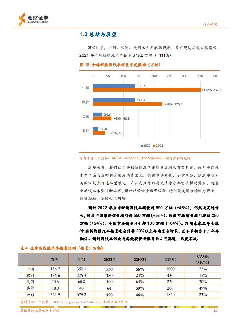 新能源汽车行业产业链研究：景气高涨，动力电池是核心赛道_16.png