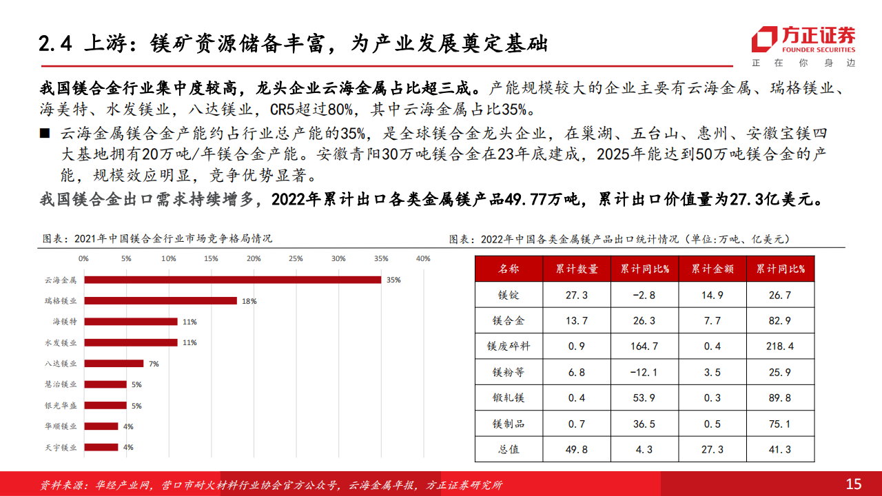 汽车镁合金专题报告：政策需求共振，性价比提升，打开成长空间_14.png