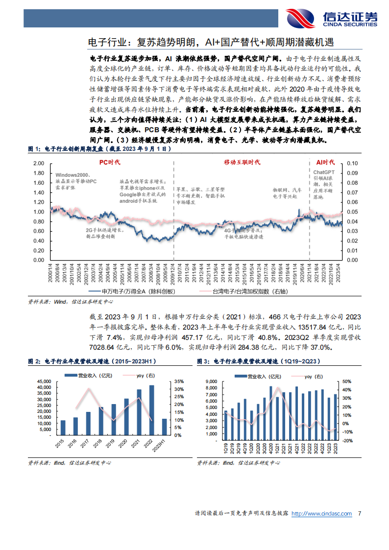 电子行业2023年中报综述：复苏趋势明朗，AI+国产替代+顺周期潜藏机遇_06.png