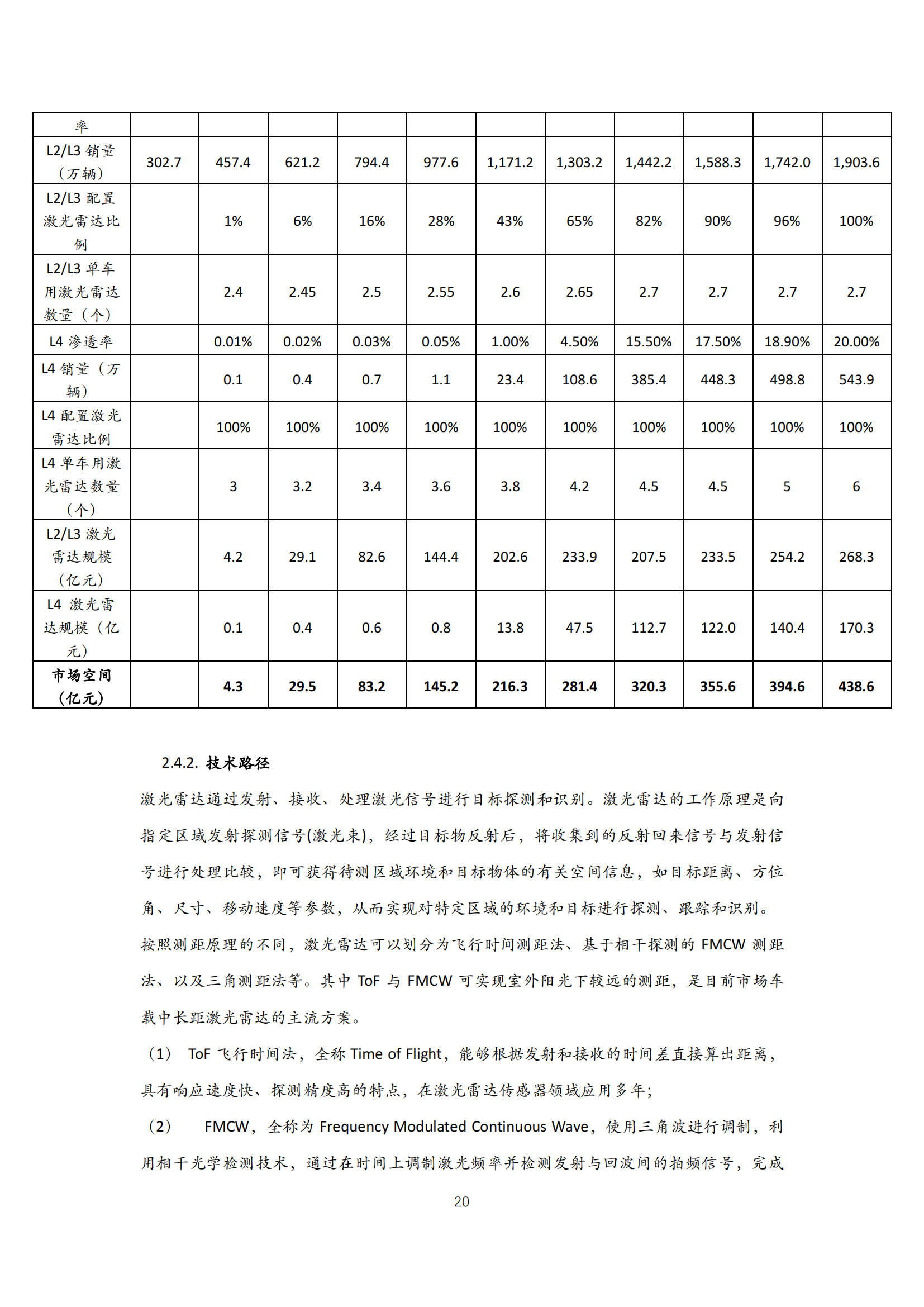 2022年中国自动驾驶行业研究报告_19.png