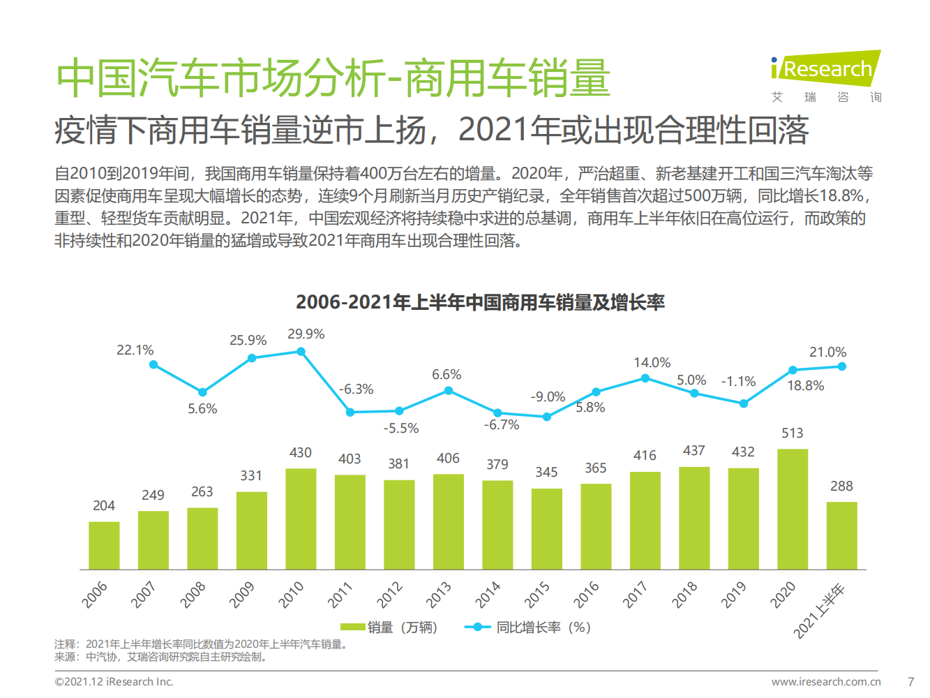 2021年中国智能驾驶行业研究报告-汽车产业变革的浪潮之巅_06.png