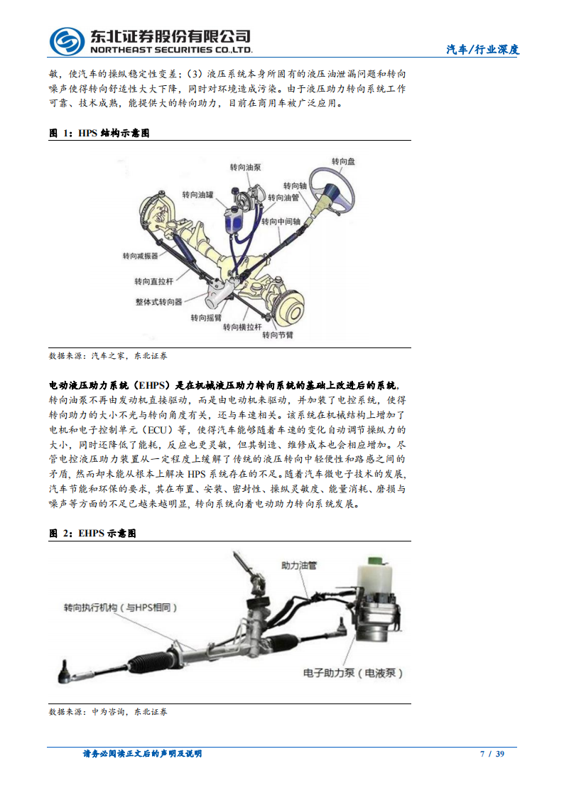 汽车转向行业研究：EPS产品结构迭代带来价值增量，线控转向应时而生_06.png