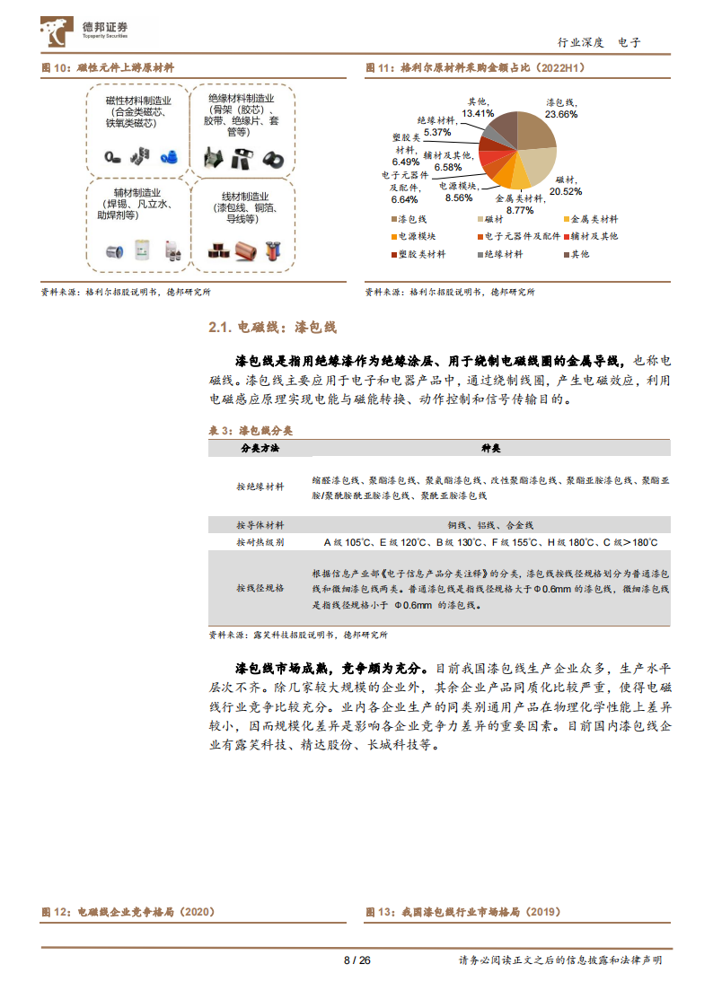 磁性元件行业研究：光伏新能车充电桩三重高景气叠加_07.png