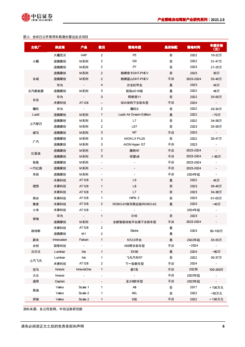 汽车激光雷达行业研究报告：激光雷达当前的三个预期差_05.png