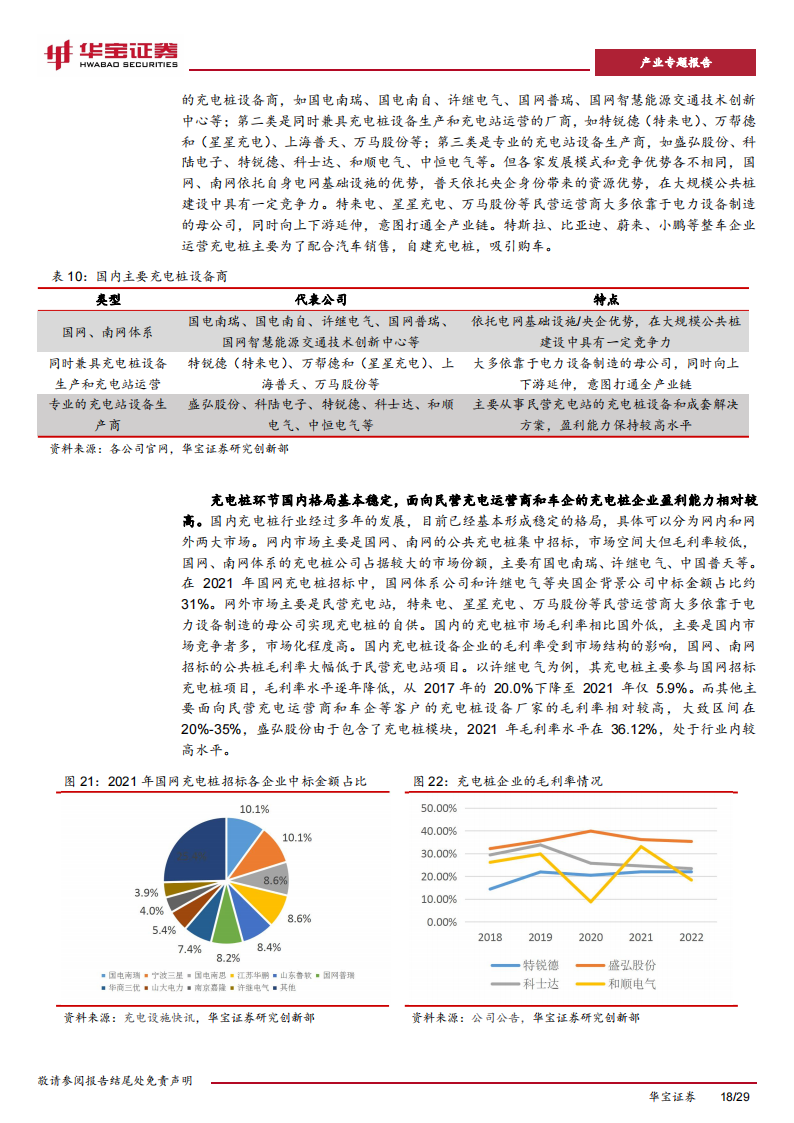 充电桩行业研究报告：充电桩迎来加速期，出海认证+渠道+技术构建α壁垒_17.png