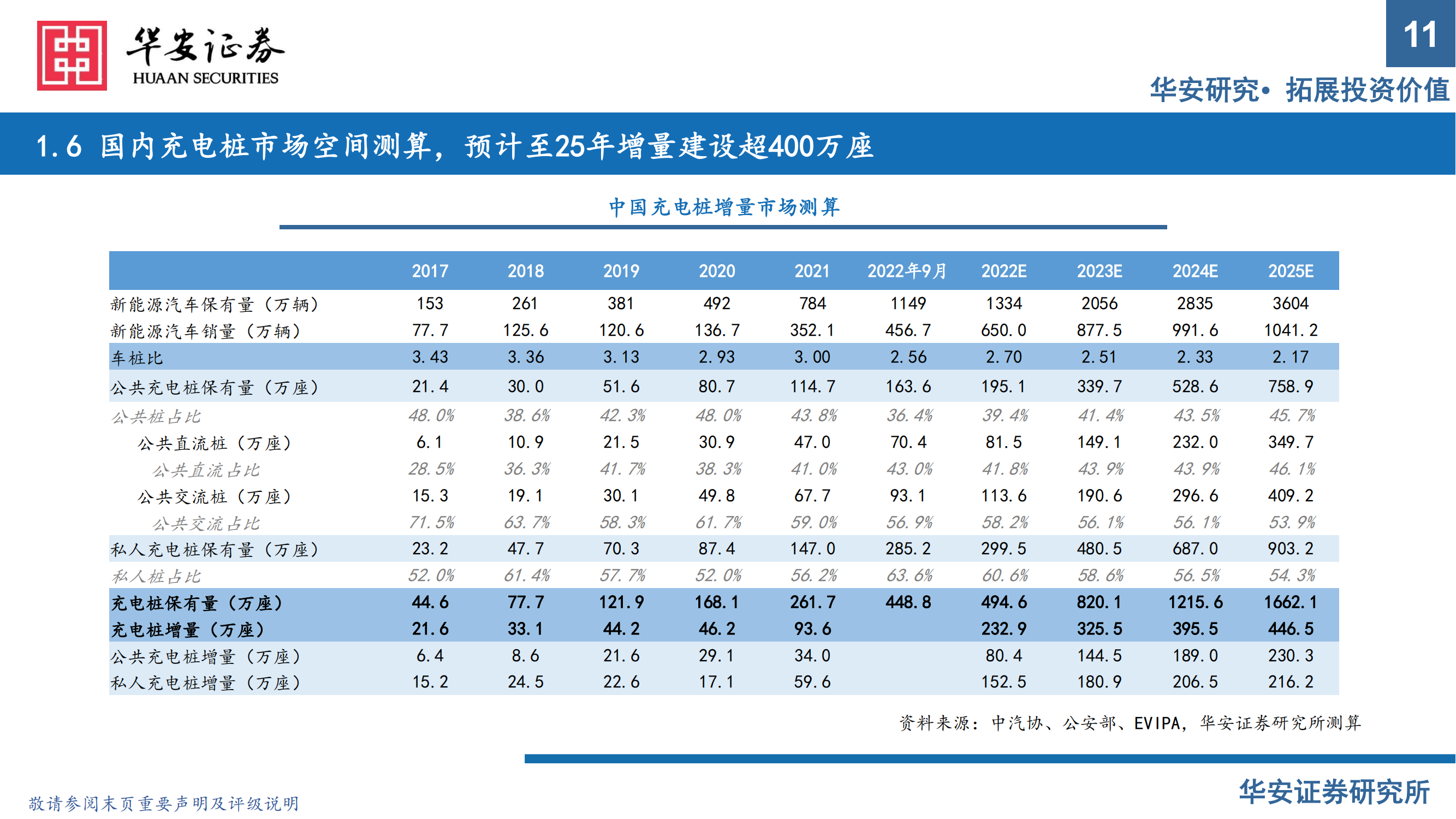 充电桩行业报告：出海与快充逻辑加速演进，把握充电桩上游元器件机会_10.png