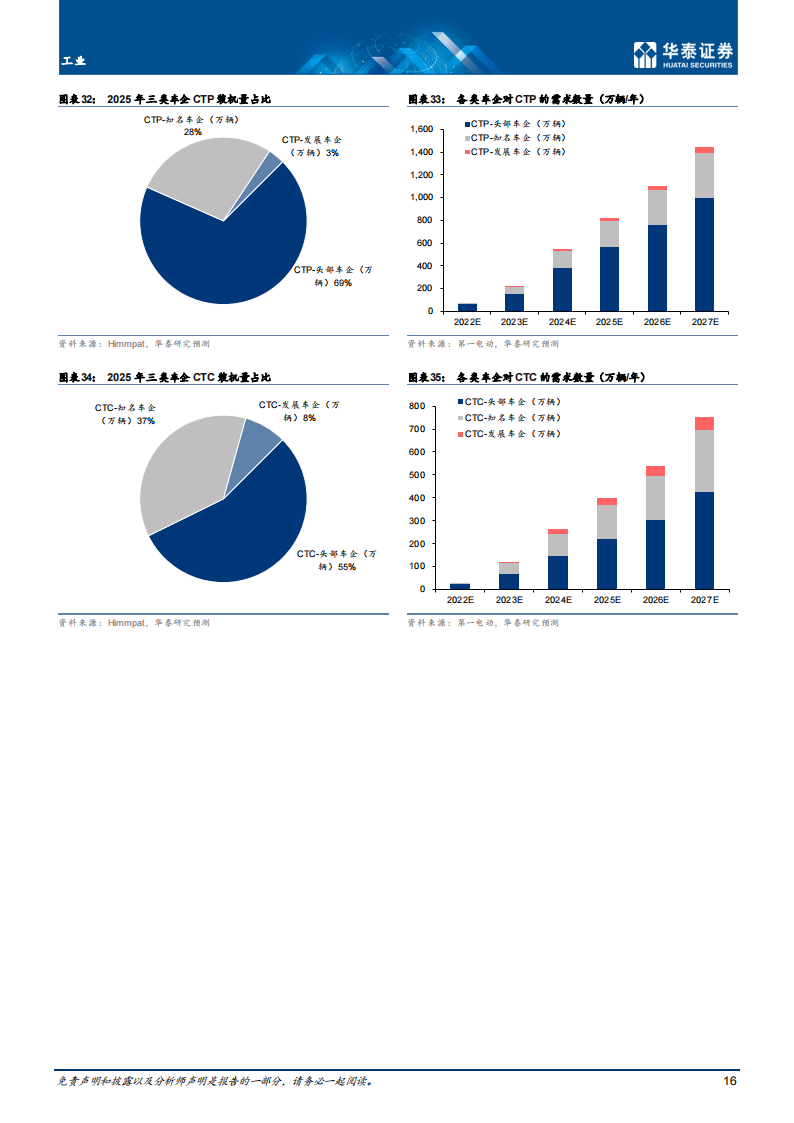 锂电池新技术CTP和CTC专题分析报告_15.png