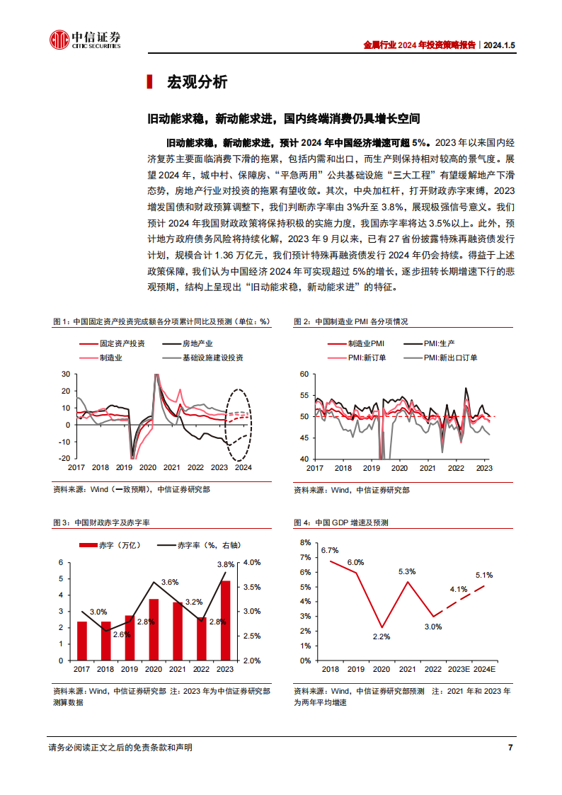 金属行业2024年投资策略：流动性拐点在即，基本面修复有望_06.png