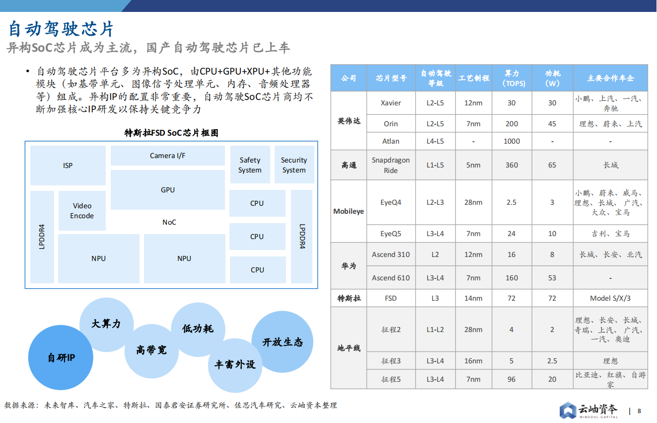 【云岫】2022中国半导体投资深度分析与展望_07.png