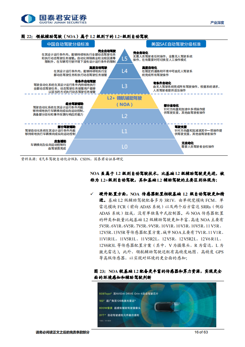 2024 年智能汽车八大产业趋势研究：高度竞争时代已至，技术创新与量产能力为王_15.png