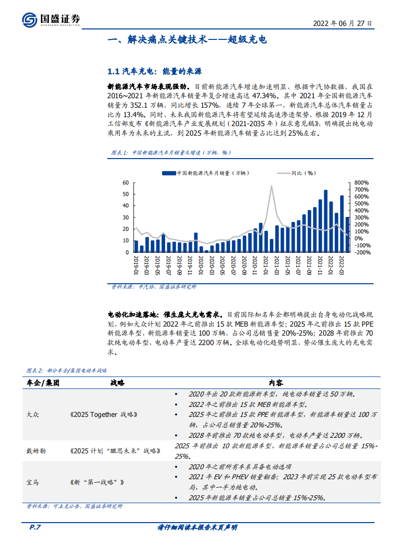 04.超级充电：电车 2.0 时代必争之地！_06.png