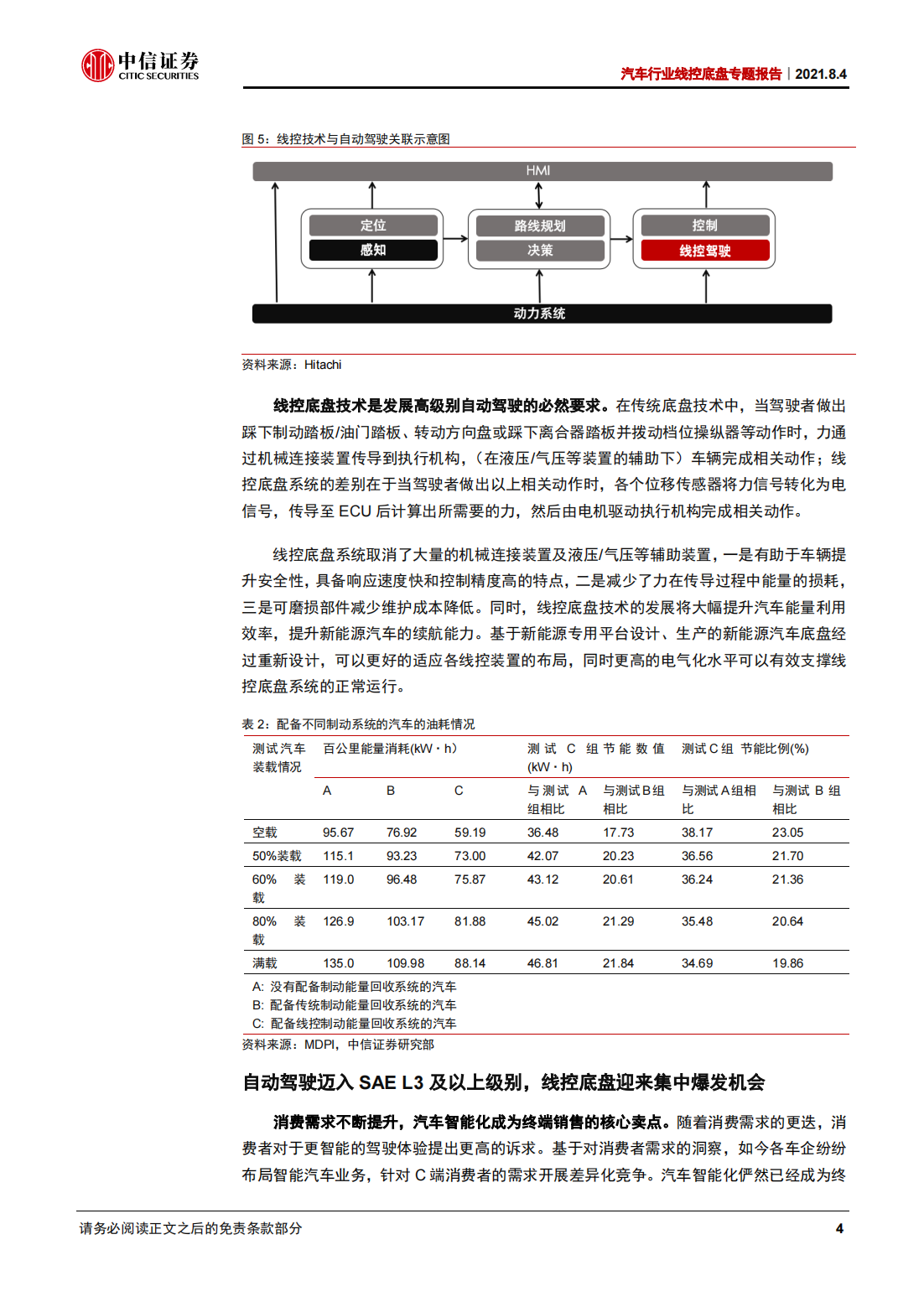 汽车线控底盘产业研究报告：线控底盘，赛道爆发，自主逆袭_08.png