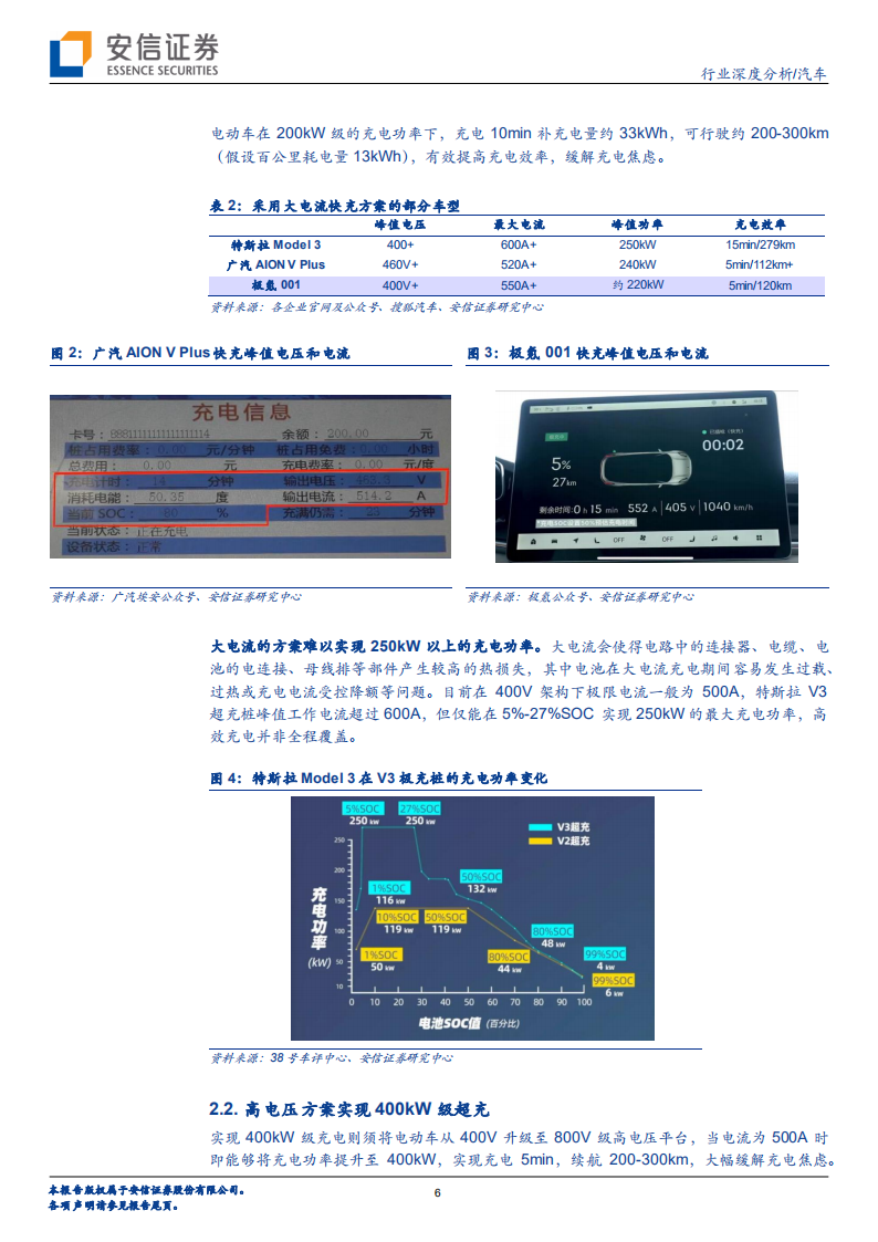 2022 年有望迎快充元年，高功率快充引领车桩变革_05.png