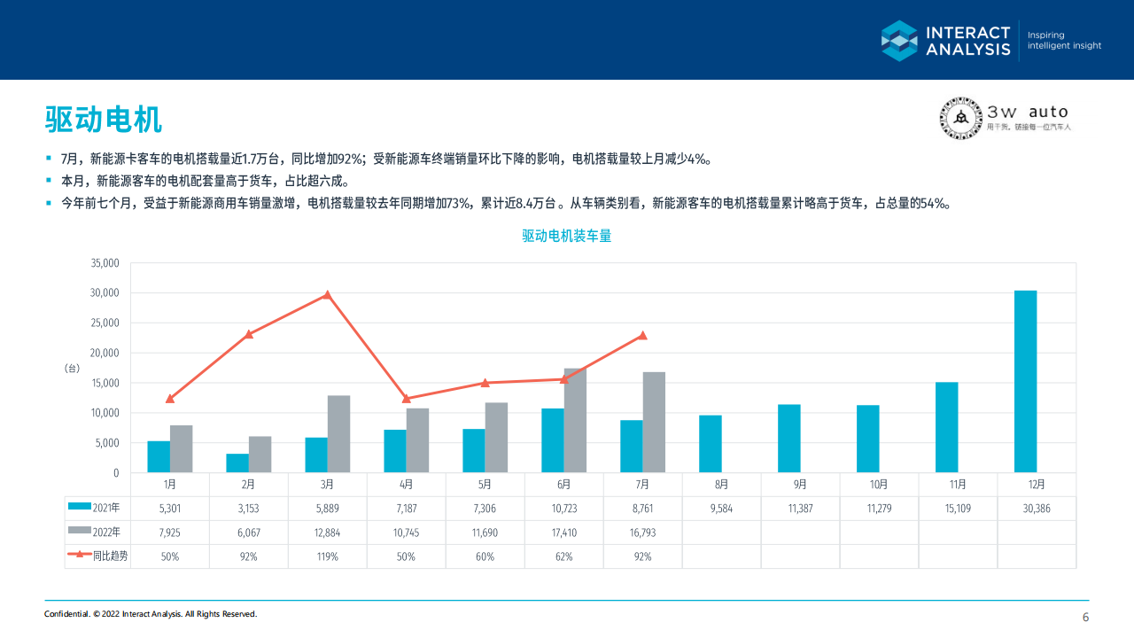 2022年7月中国新能源商用车关键零部件市场简报 -2022-08-商用车_05.png