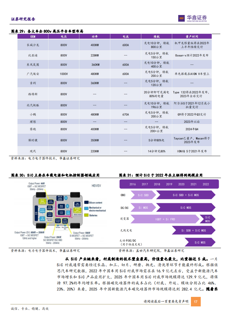 电子行业2023年策略报告：周期复苏，否极泰来_16.png