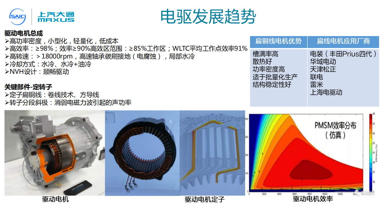 电驱高电压平台开发及面临的挑战-2022-06-技术资料_04.png