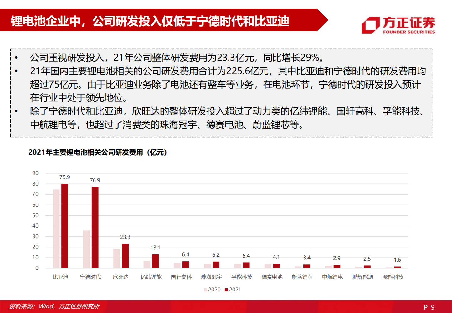 2022欣旺达深度研究报告-2022-06-企业研究_08.png