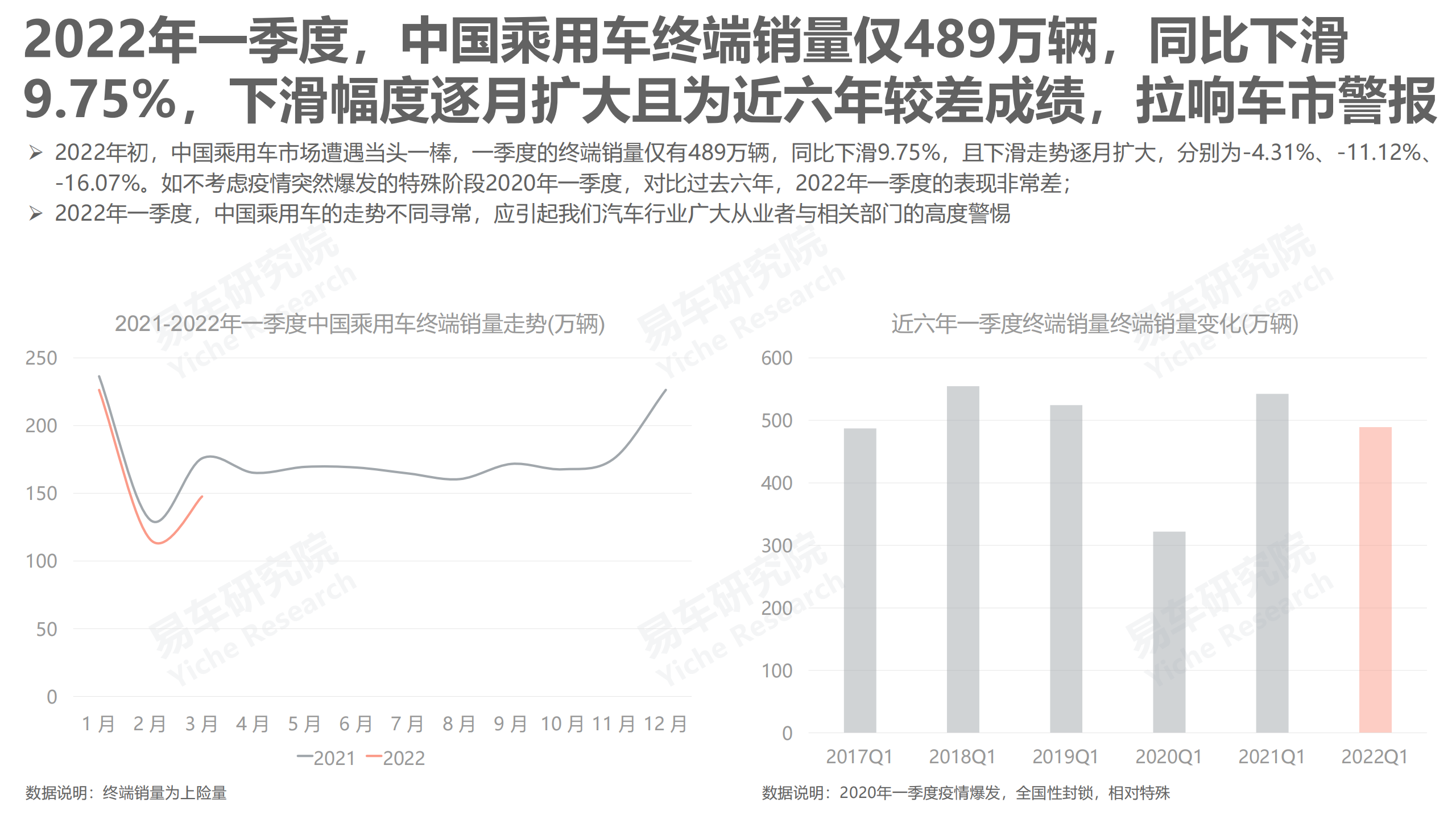 2022年中国乘用车走势洞察报告-2022-04-市场解读_02.png