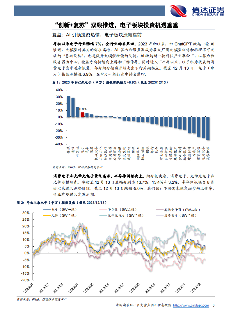 电子行业2024年度策略报告：把握创新与复苏双主线_05.png