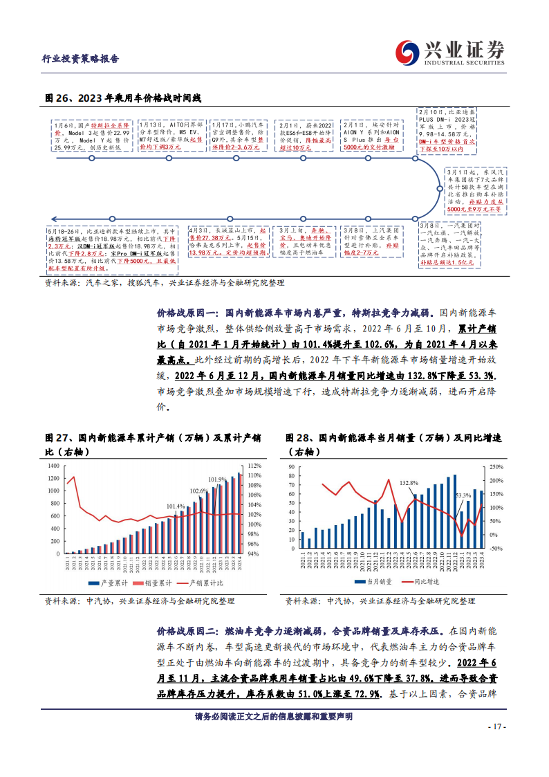 汽车行业2023年中期策略：寻找预期差，结构存机会_16.png