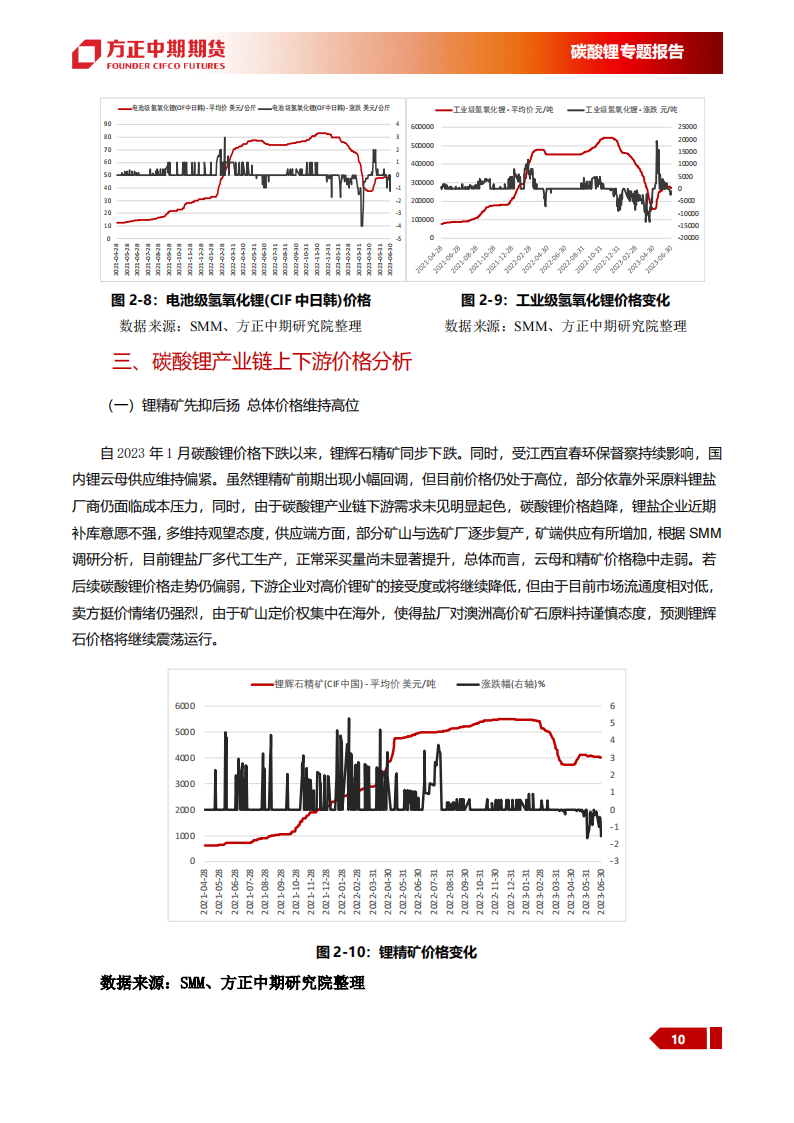 碳酸锂专题报告：碳酸锂投研框架，从入门到精通_09.png