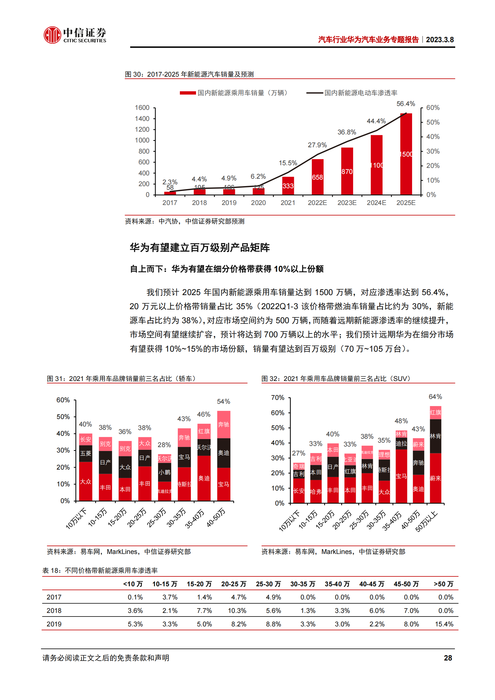 华为汽车业务专题报告：华为汽车朋友圈扩张，谁与破局者同行_27.png