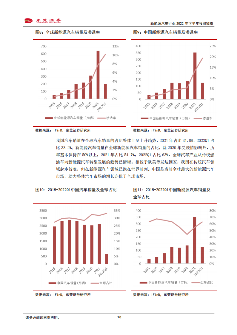 新能源汽车行业2022年下半年投资策略：助力稳增长，政策护航下景气复苏_09.png