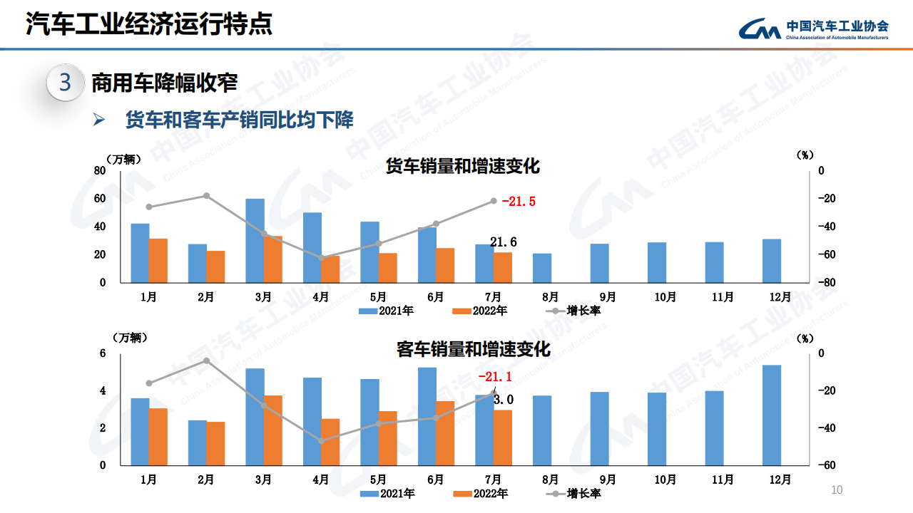 2022年07月信息发布稿-中汽协产销报告-2022-08-市场解读_09.png