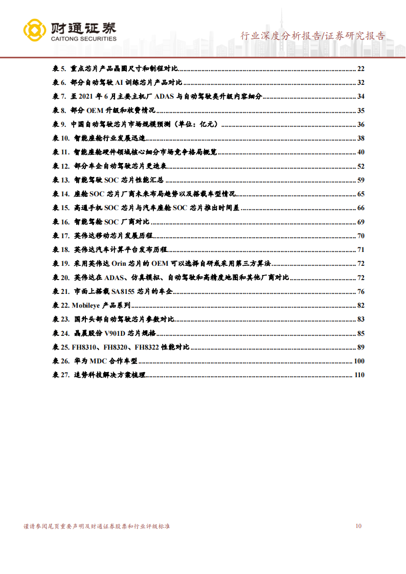 SOC芯片行业深度研究：数字芯片皇冠，汽车SOC芯片迎接大时代_09.png