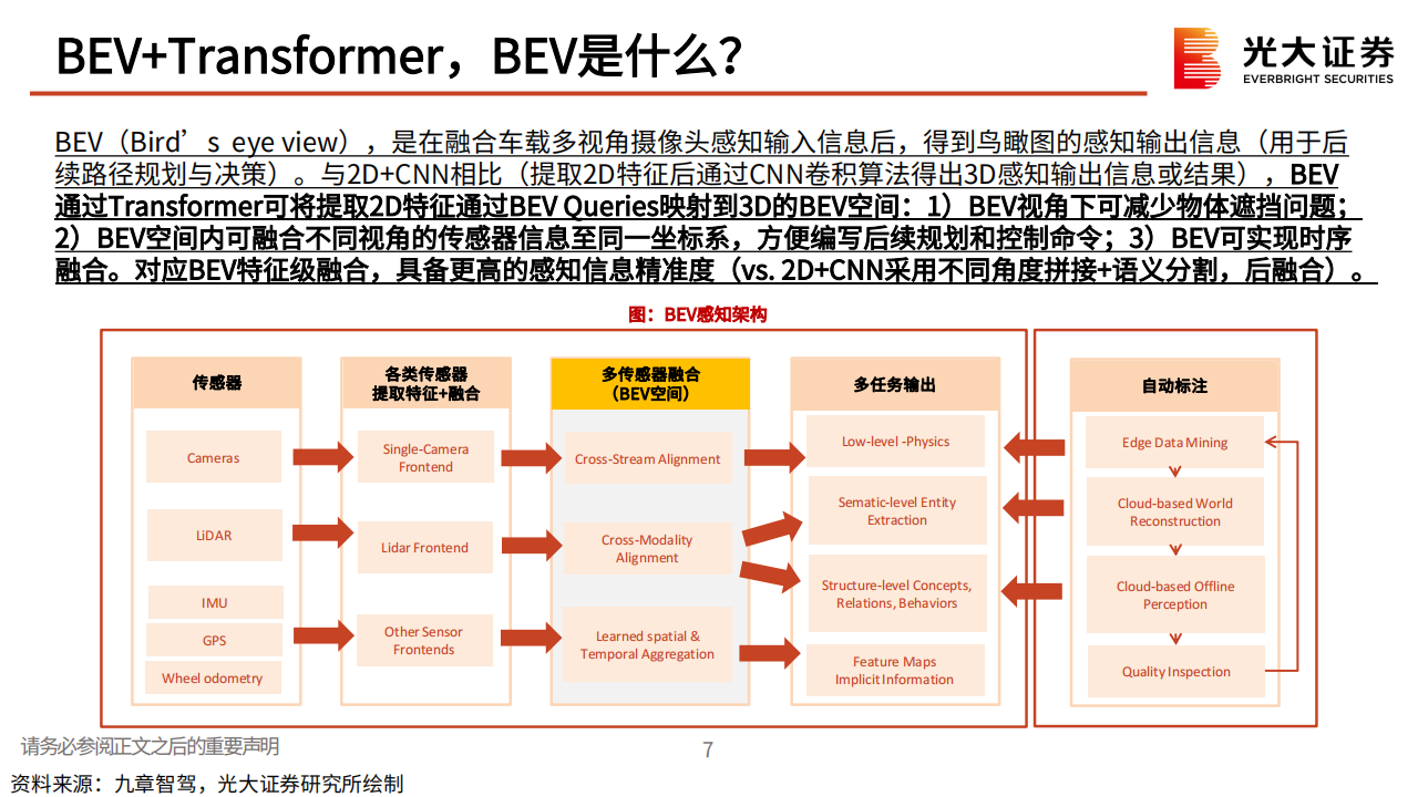 AI大模型应用于汽车智能驾驶梳理专题分析：吐故纳新，如日方升_07.png