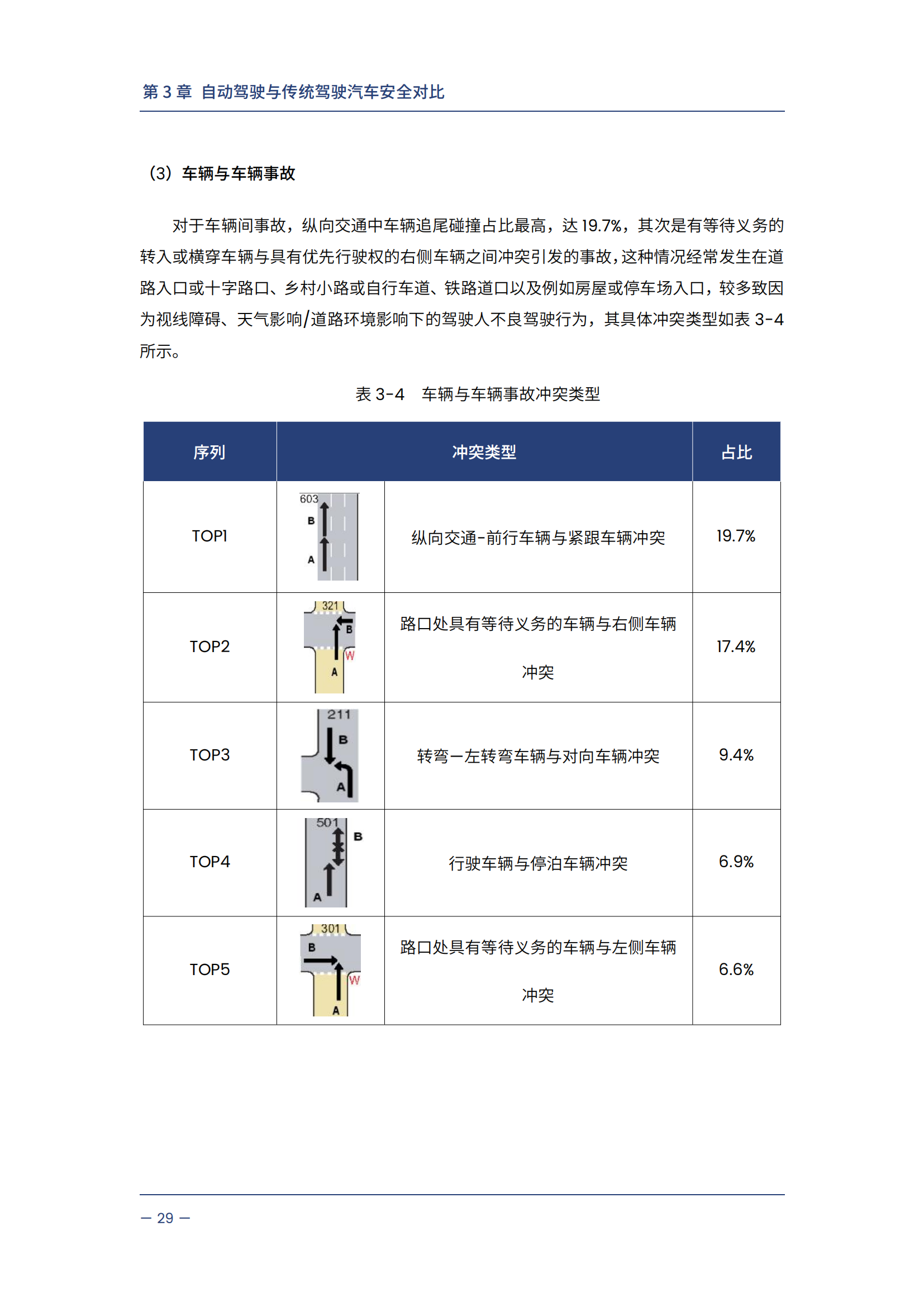 自动驾驶汽车交通安全白皮书_34.png