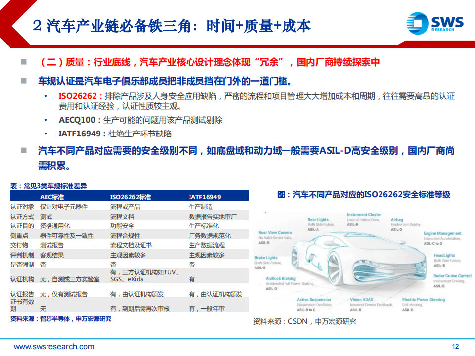 2023年春季智联汽车行业中上游投资策略：变革起点，危机并存，砥砺破局_11.png